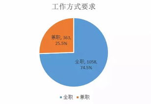 山东 动 态 山东首次发布 十强 产业人才需求,1421条岗位信息都在这